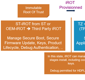 STM32 Microcontrollers