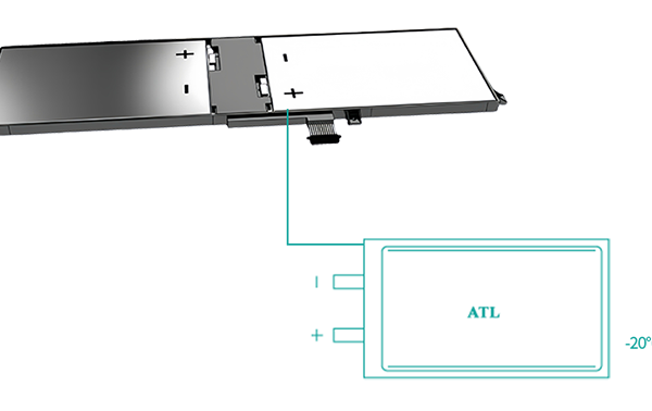 Wide-Temperature Range Batteries
