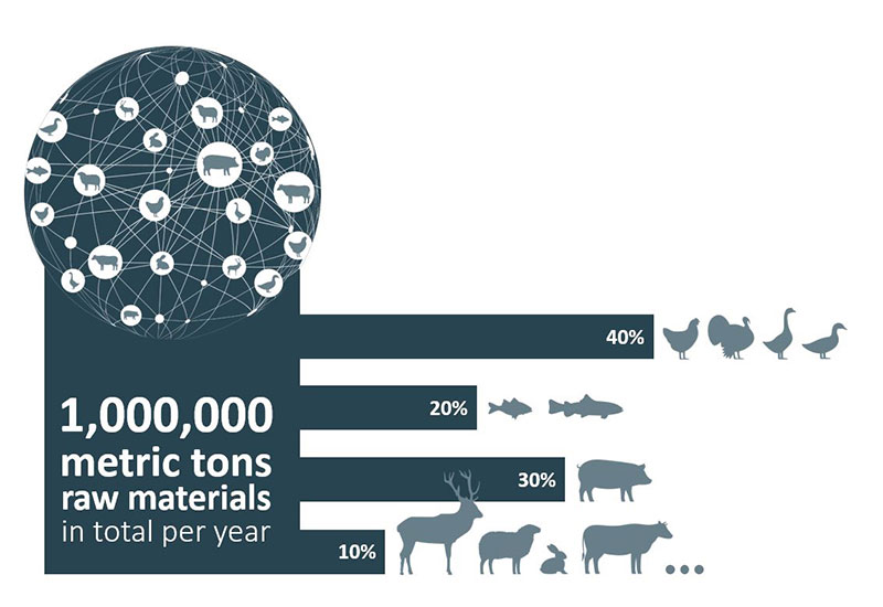 Product level sustainability - BHJ