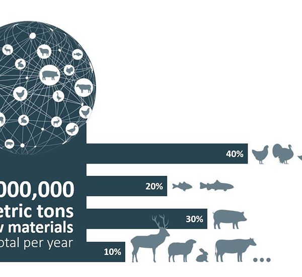 Product level sustainability - BHJ