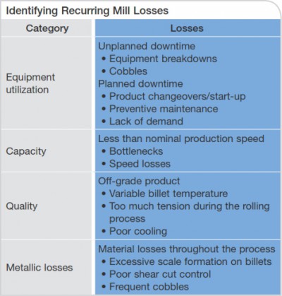 Machinery and installations for the steel industry