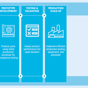 Sustainable Packaging Design Strategy