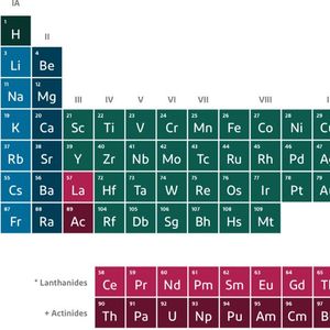 Periodic Table Product Selection Guide