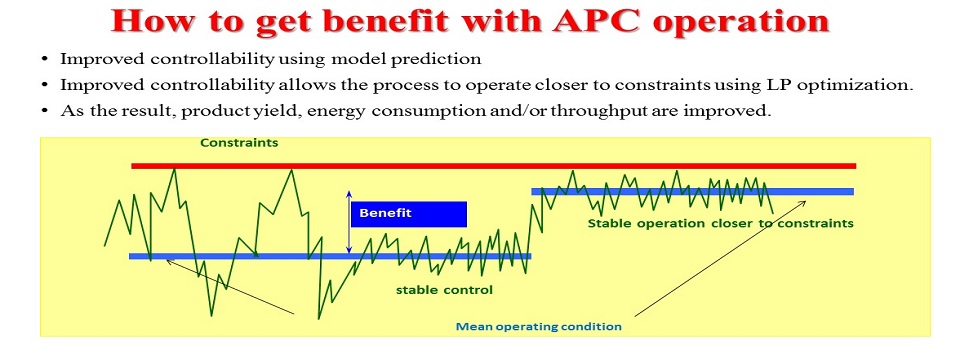 industrial automation