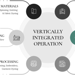 Vertically Integrated Operation