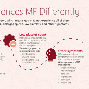Mapping Myelofibrosis