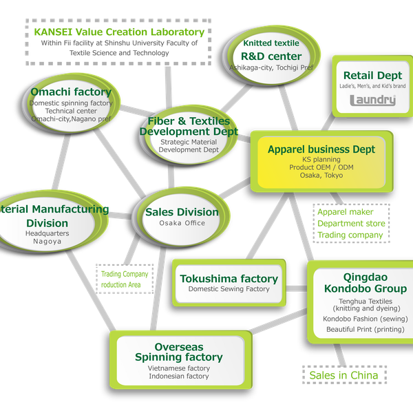 woven and knitted fabrics