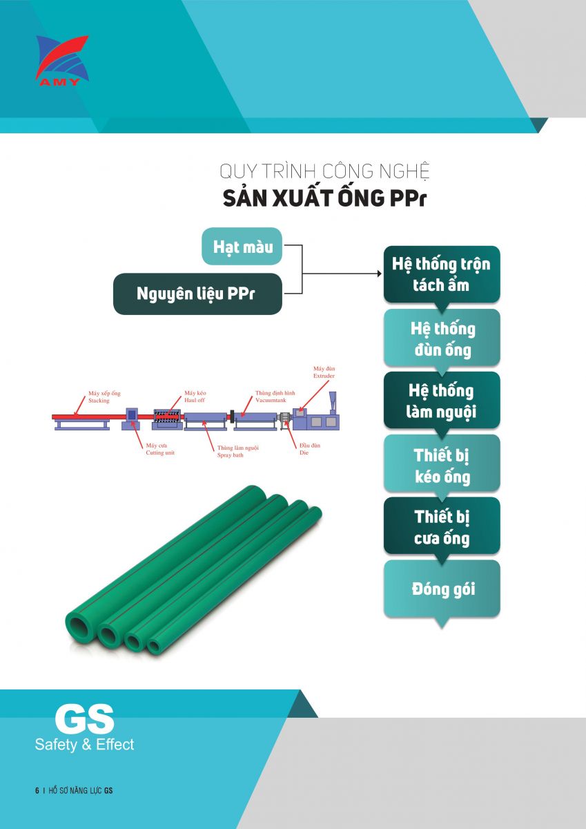 A My Construction Company Limited PPR Pipes