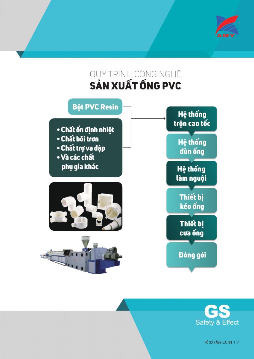 A My Construction Company Limited PVC Pipes