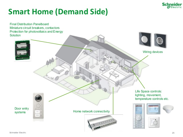 SMART HOME