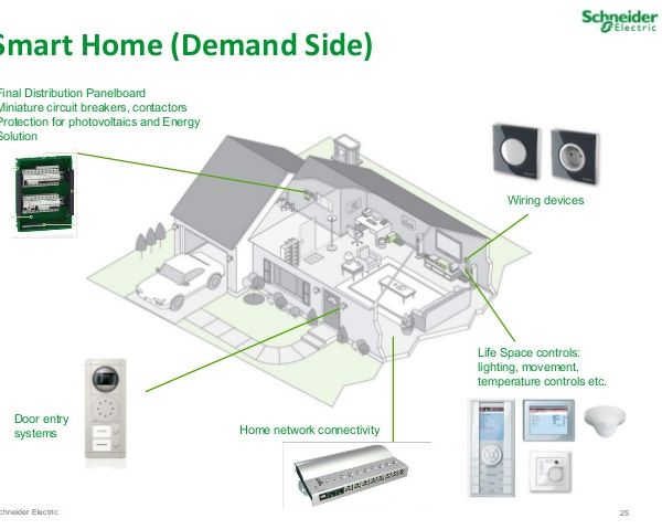 SMART HOME