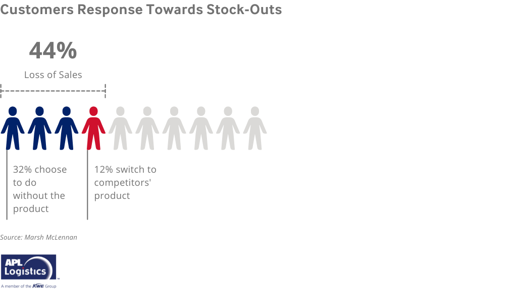 supply chain solutions