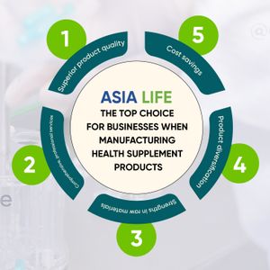 Health Supplement Products