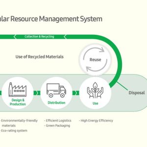 Eco-Friendly Product