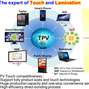 Smart Monitor