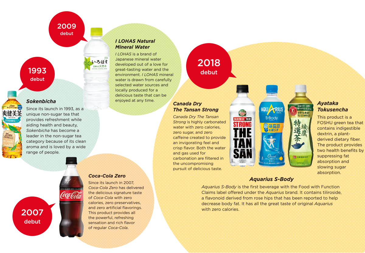 Coca-Cola Zero, Sokenbicha, I LOHAS Natural Mineral Water, Canada Dry The Tansan Strong, Aquarius S-Body, Ayataka Tokusencha