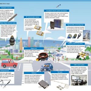 Optical fiber cables