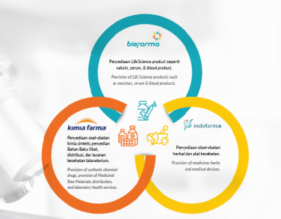 vaccines, serum, & blood products