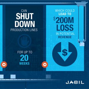Medical Device Development Timeline