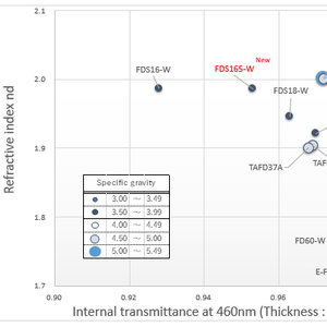 Optical material & wafer for AR/MR