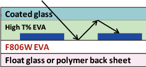 EVA encapsulant film