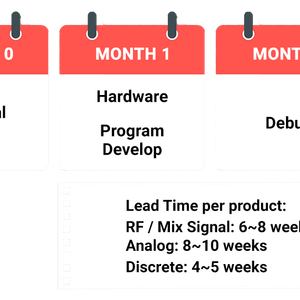 Semiconductor Packaging and Testing Services