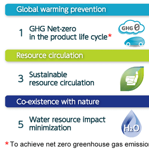 Automotive Interior, Filter, Powertrain and Exterior Components