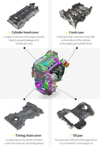 Cylinder head cover, Crank case, Timing chain cover, Oil pan
