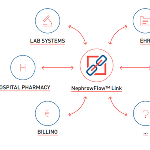NephroFlow Product Suite