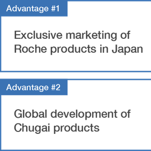 pharmaceutical products