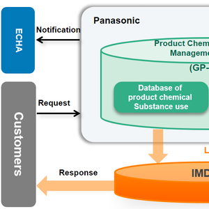 Product Chemical Substance Management System
