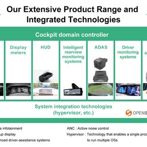 Cockpit domain controller