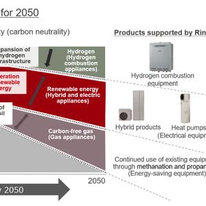 Hydrogen combustion equipment