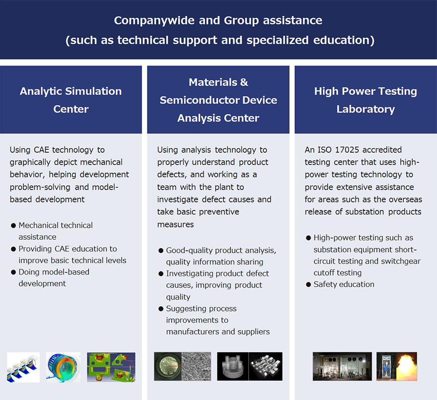 Analytic Simulation Center, Materials & Semiconductor Device Analysis Center, High Power Testing Laboratory
