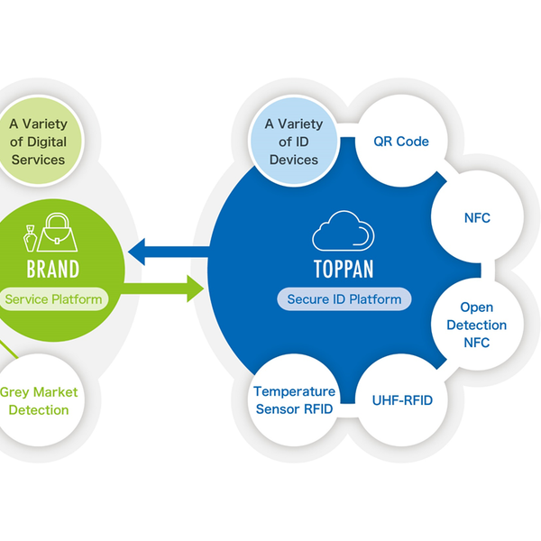 Secure ID Platform