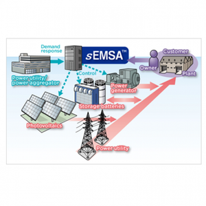 Energy Management System Architecture (sEMSA)