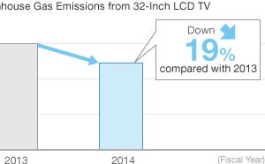 32-Inch LCD TV