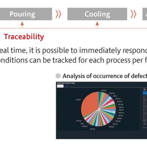 Foundry Solutions