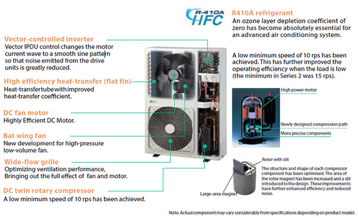 air conditioning systems