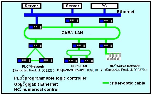Fiber-optic Cable Transmission Component