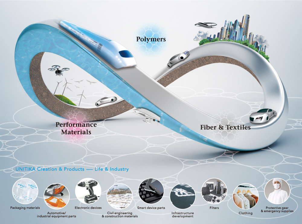 UNITIKA LTD. Performance Materials, Polymers, Fiber & Textiles