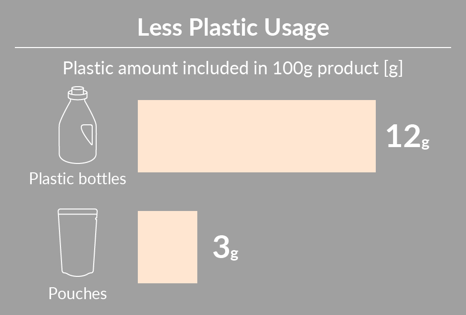 flexible packaging