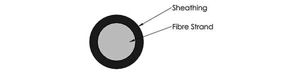 Bulk side emitting PMMA fibre