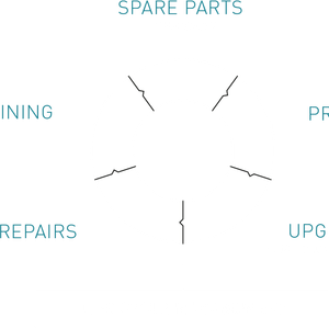 Lifecycle Management