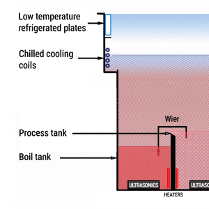 Solvent Degreaser – Low Emission Solvent Ultrasonic Cleaning Equipment & Vapour Drying Equipment