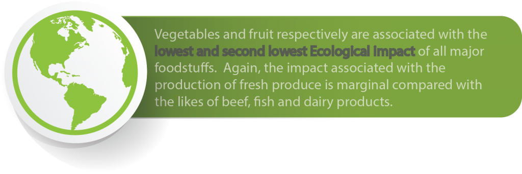 The Fresh Produce Ecological Footprint