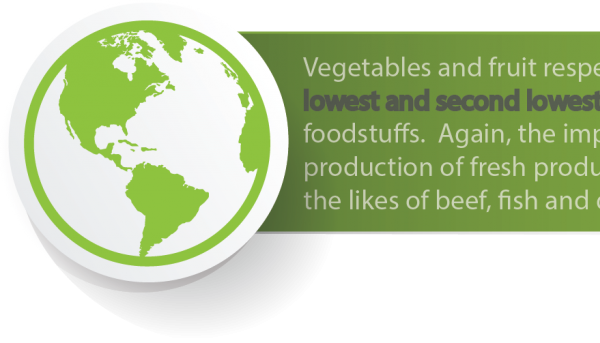The Fresh Produce Ecological Footprint