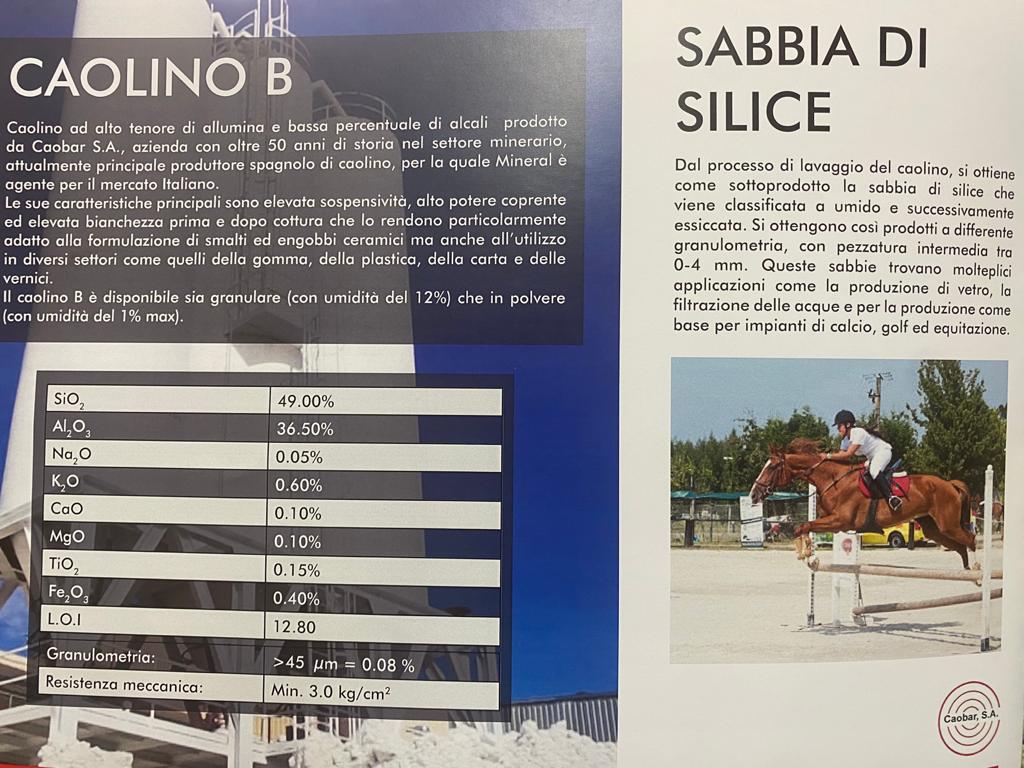 Kaolin B and Silica Sand