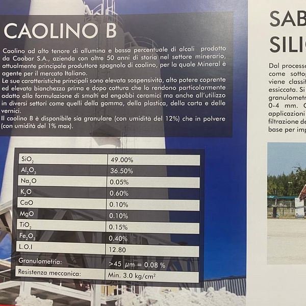 Kaolin B and Silica Sand