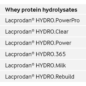 Lacprodan® HYDRO